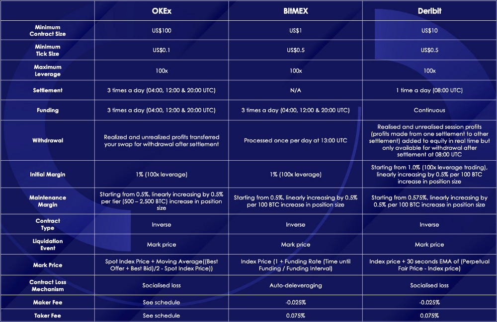 taker fee bitmex taker fee bitmex