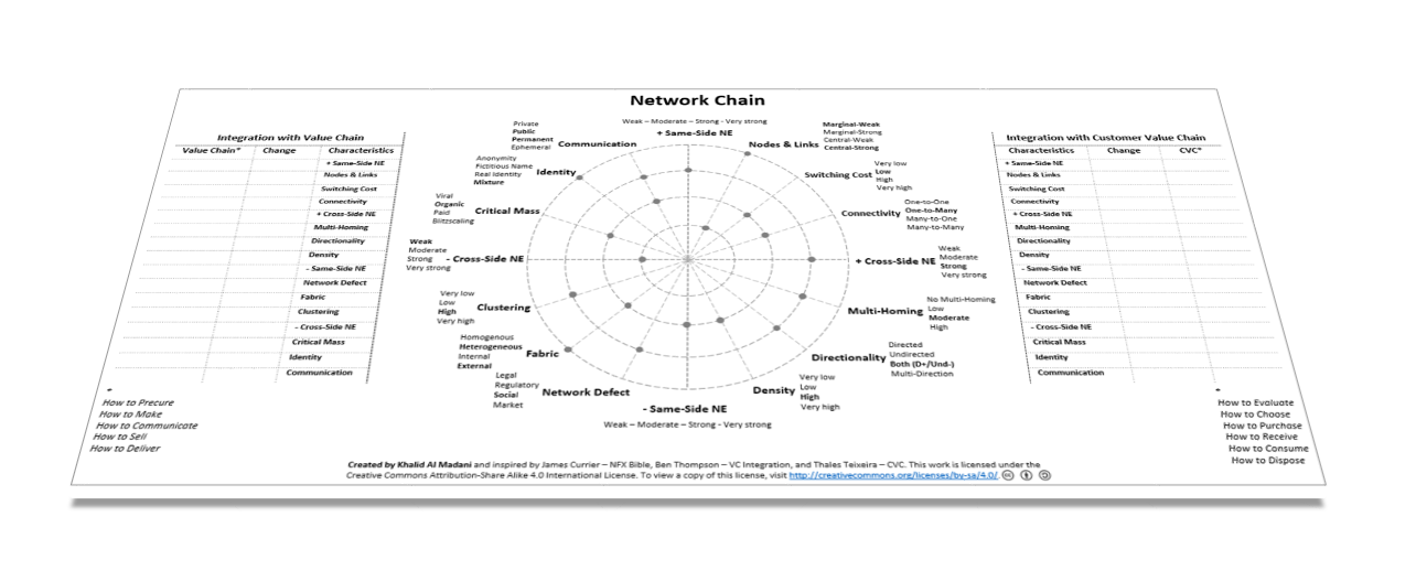 Network Chain A Year Ago When I Wrote Special By Khalid Al Madani Medium