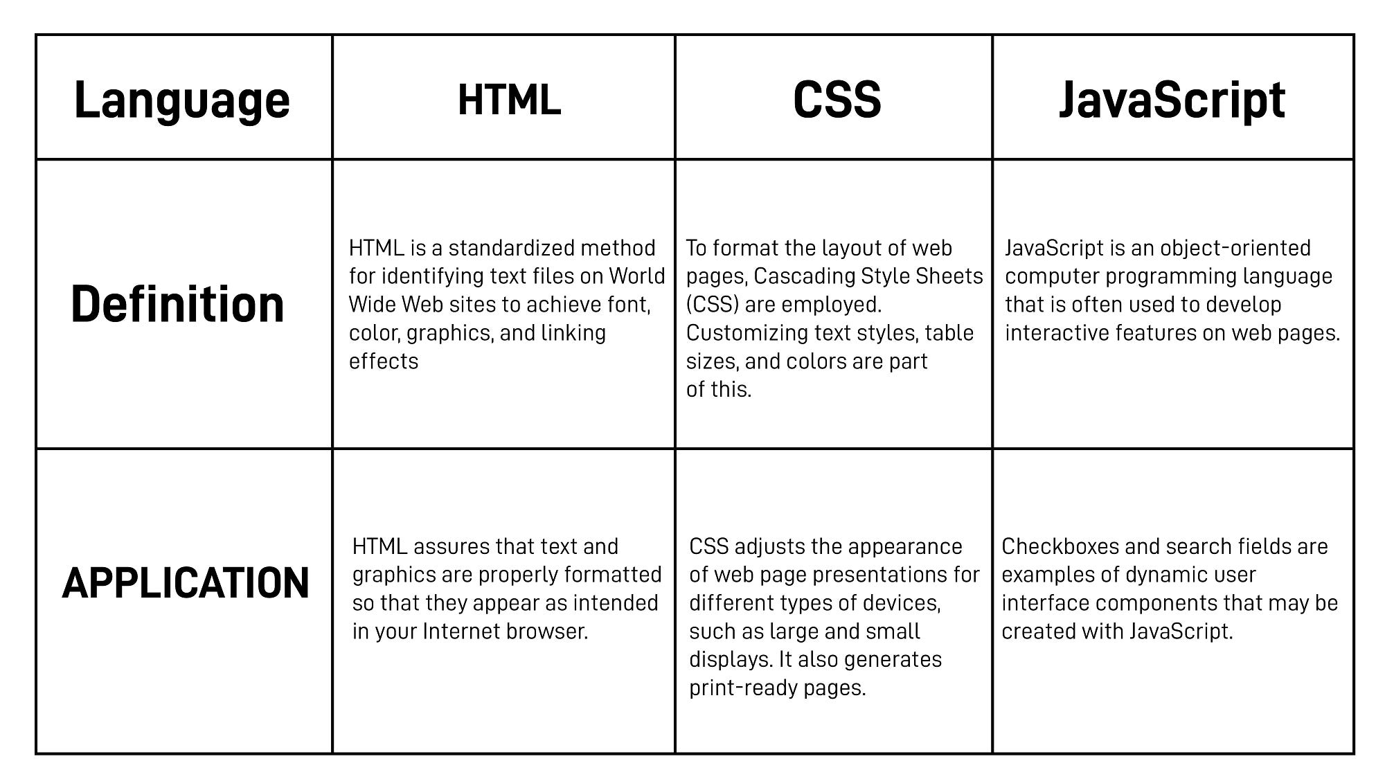 FRONT-END Development VS BACK-END Development | by Pepcoding | Nov ...