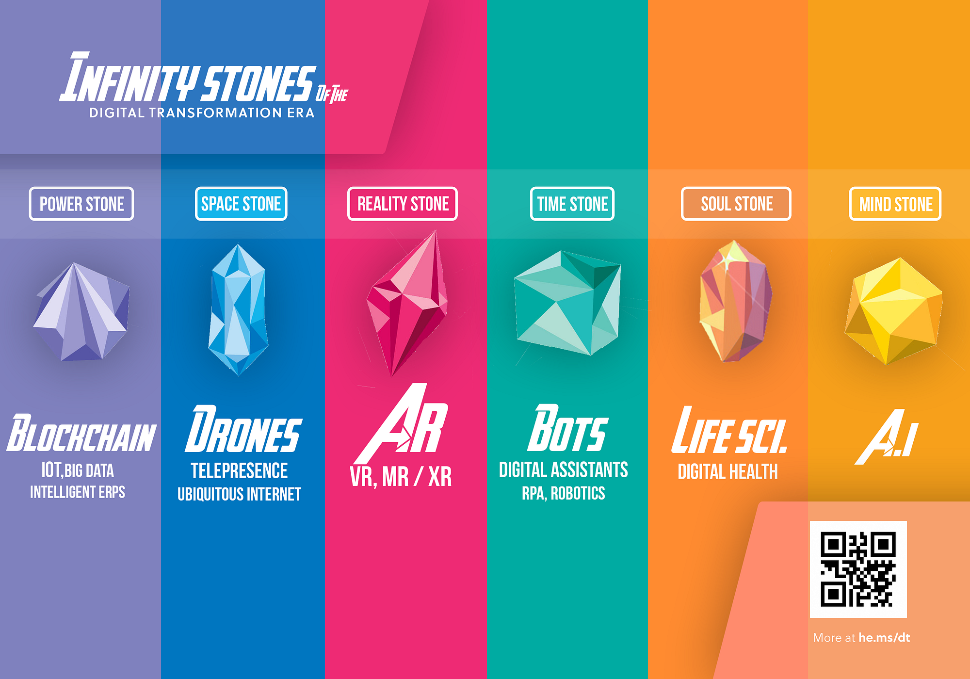 Infinity Stones That You Can Posses Right Now Without Fighting Thanos Know The Latest Digital Transformation Technologies By Hemchander S Hackernoon Com Medium