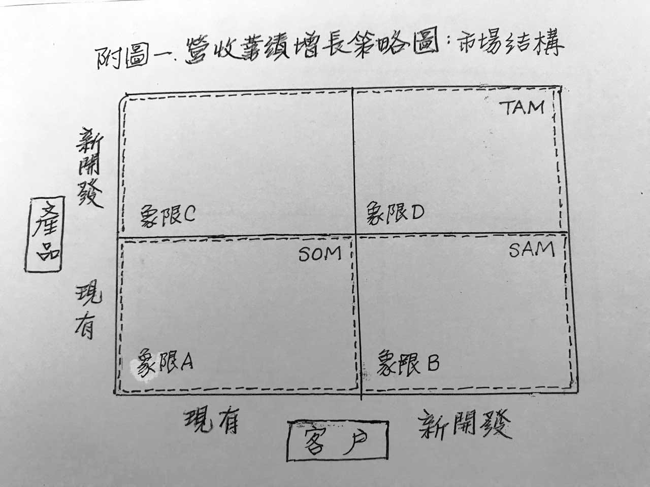 如何訂定平衡短 中 長期的年度業績目標 績效管理誤區系列 5 程天縱 By 吐納商業評論 吐納商業評論 Tuna Business Review