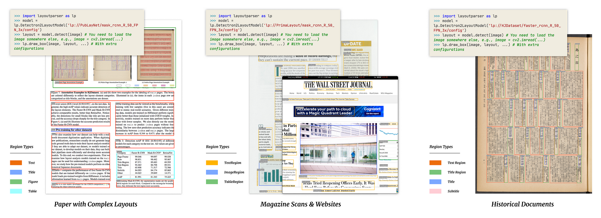 A depiction of various layouts one encounters in everyday and sometimes not so everyday life, with the code to parse such layouts using the layoutparser library, superimposed on top of it.