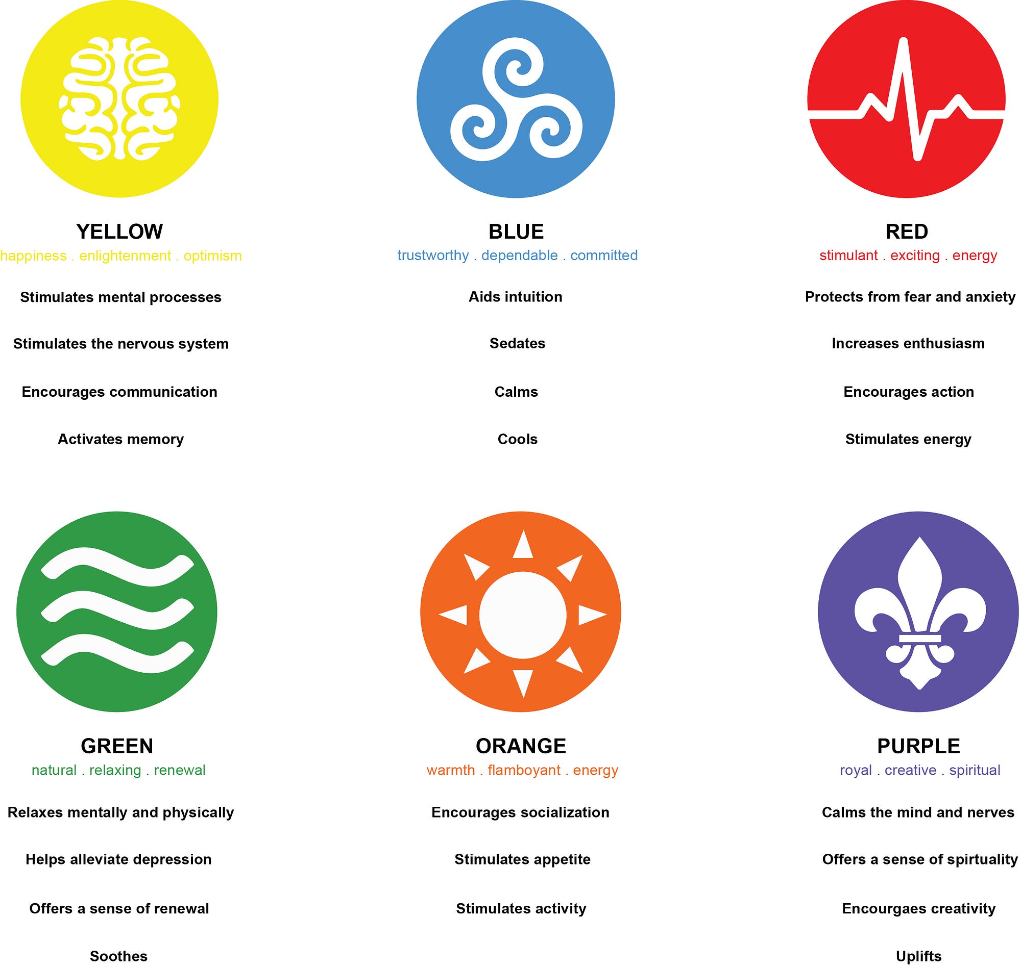 The Psychology Of Color. I recently read an article called, The… by