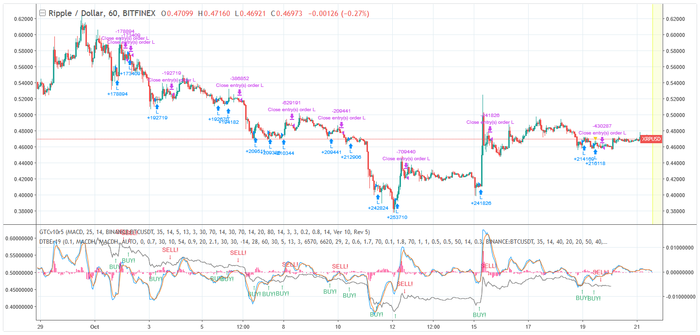 Take Trading With Tradingview Alerts To The Next Level With Gunbot By Pim From Gunbot Gunbot Medium Take Trading With Tradingview Alerts To The Next Level With Gunbot By Pim From Gunbot Gunbot Medium