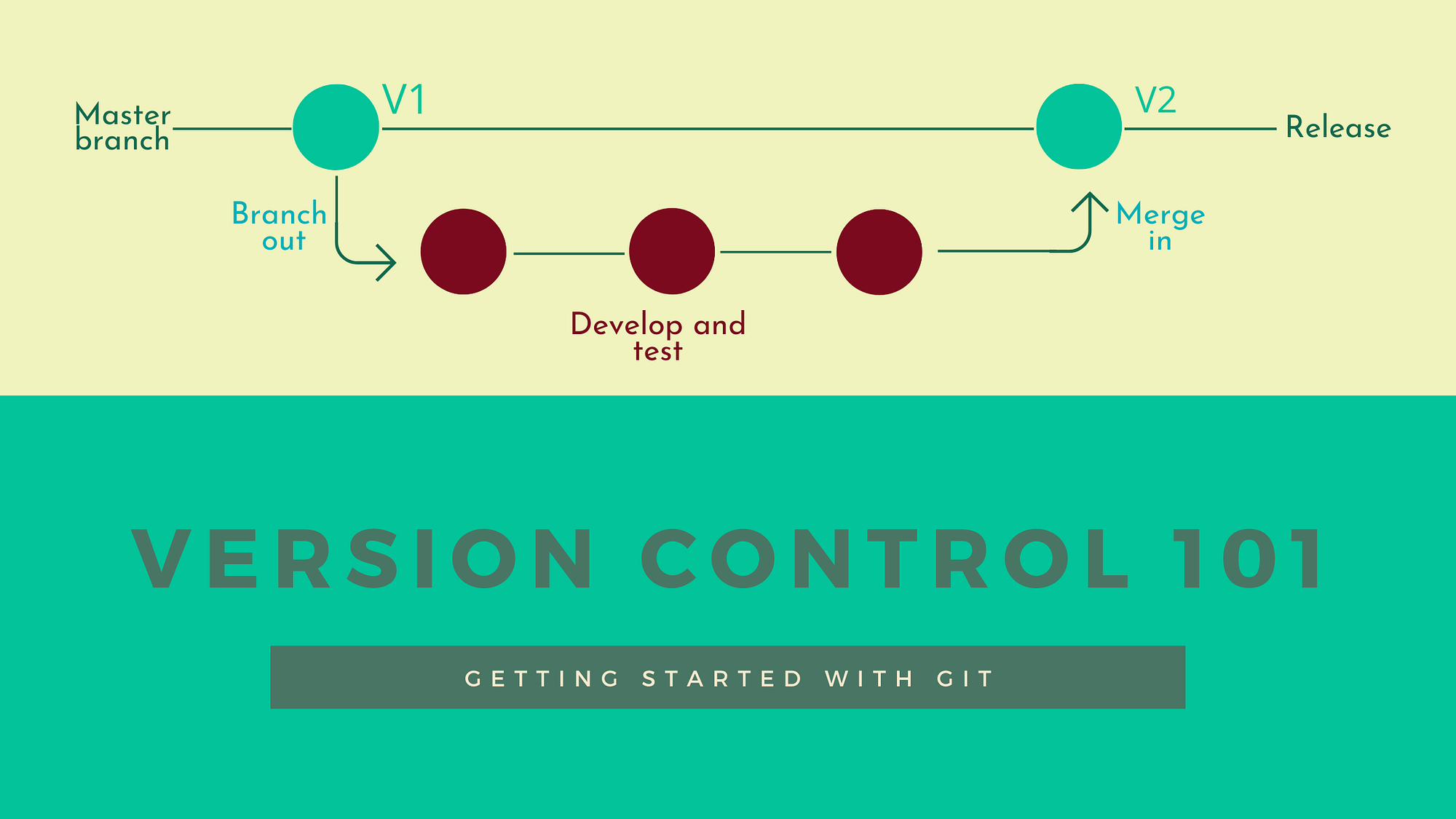 Version Control 101 Getting Started With Git By Sara A Metwalli