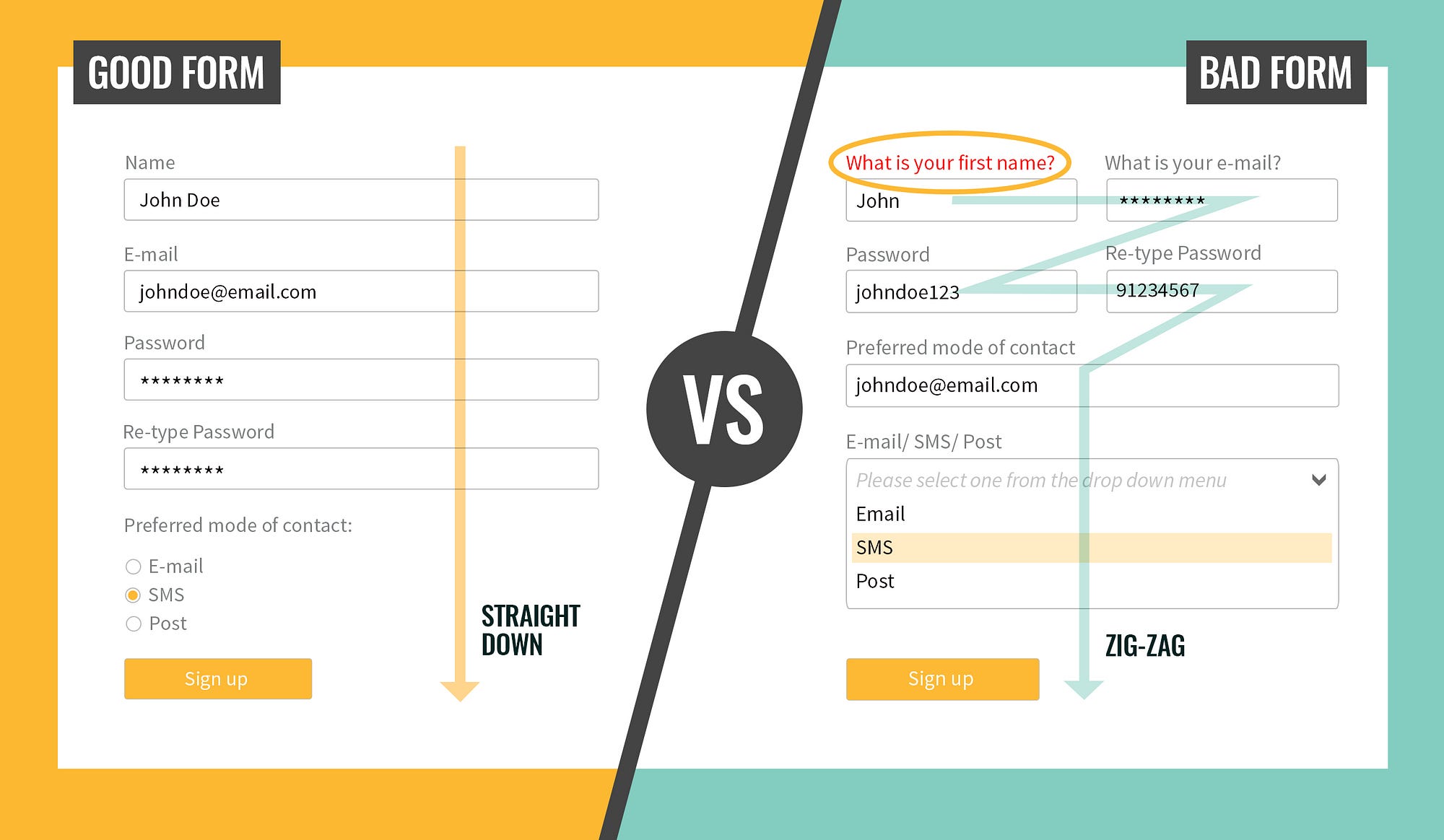 side by side form example bad and good