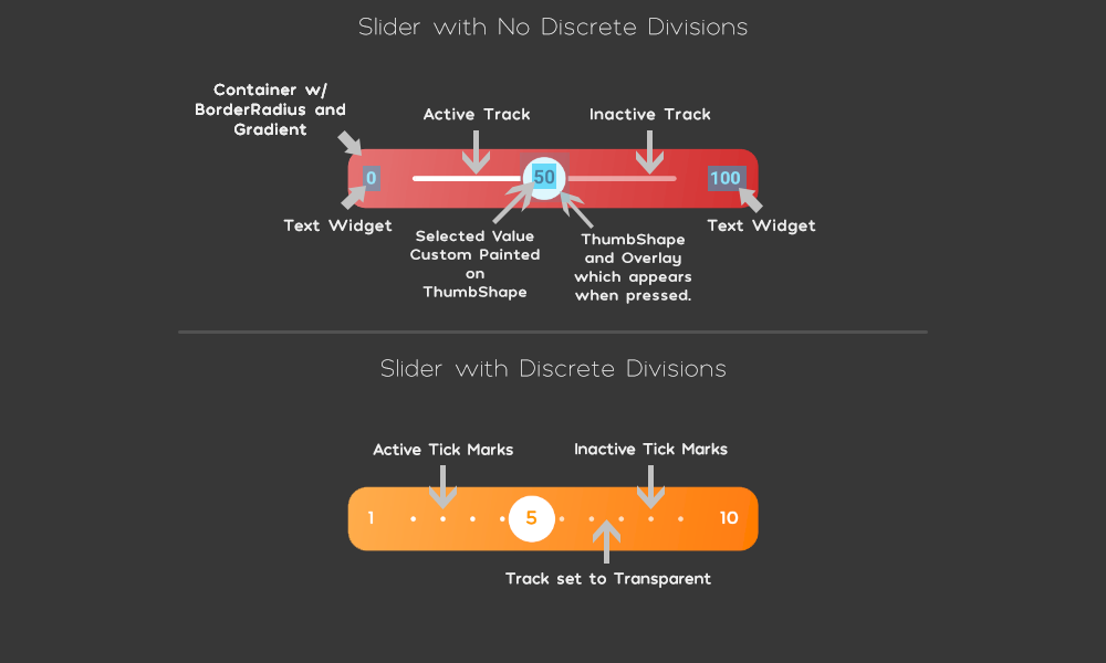 Flutter Sliders DeMystified Flutter Community Medium