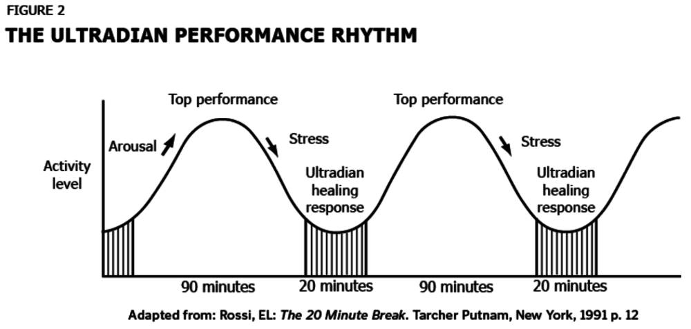 How To Effectively Break Up Your Time For Maximum Productivity By Nancy Chen Medium How To Effectively Break Up Your Time For Maximum Productivity By Nancy Chen Medium
