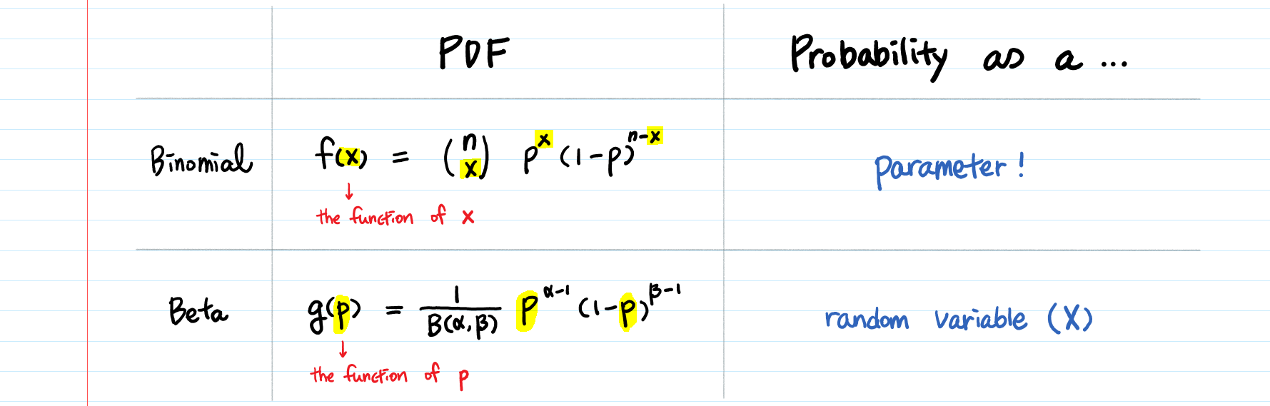 betabinomial