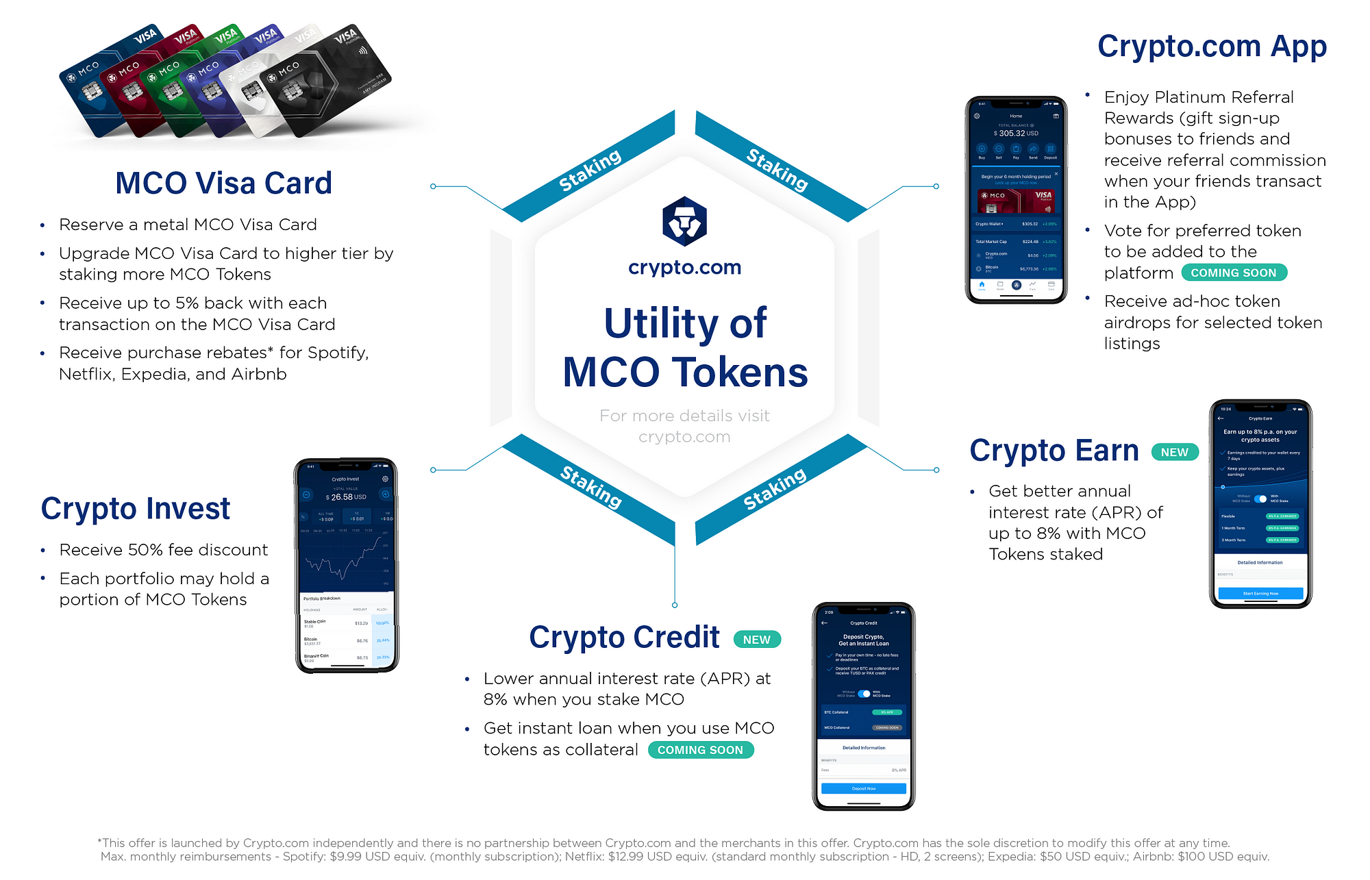 A deep review of MCO(CRO)Visa Card — Things you should ...