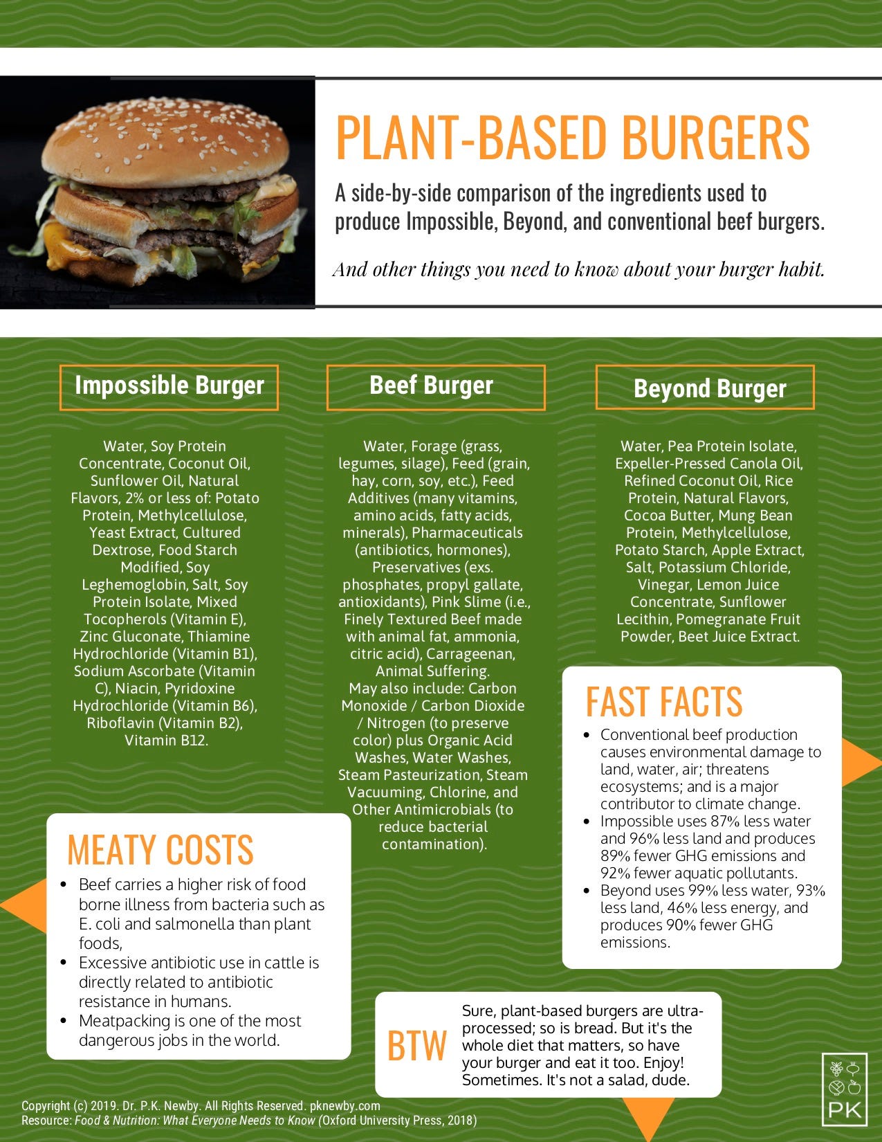 What S Missing From The Conversation About Plant Based Meat By Juliette Luini Heated