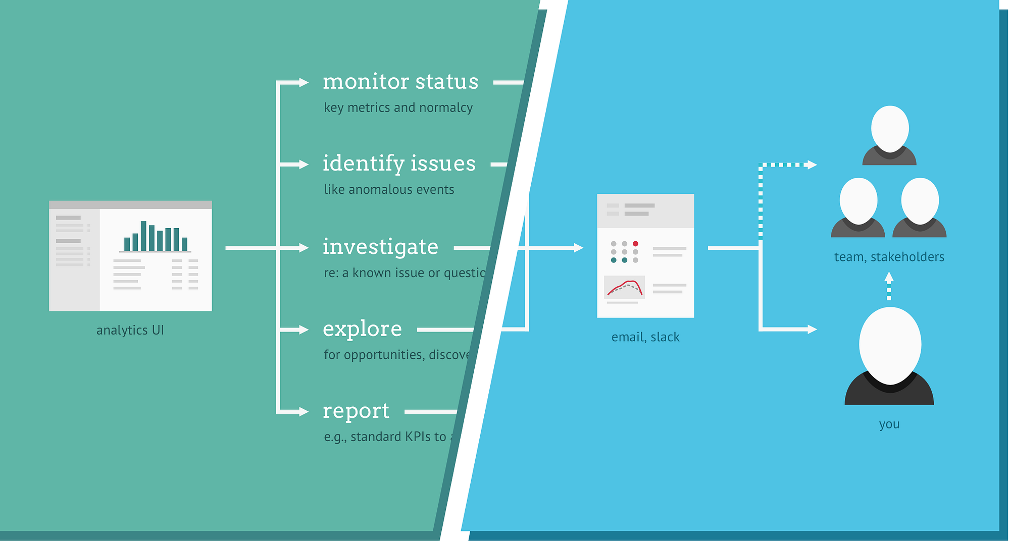 How much interface does your analytics product need?