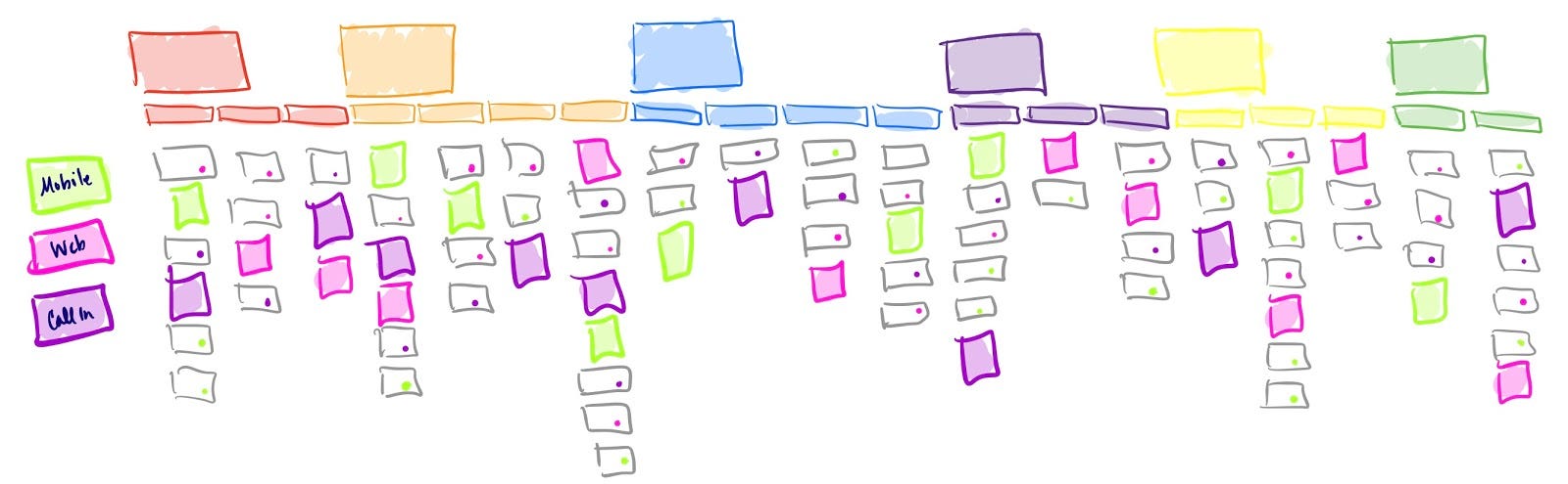 что такое user story mapping. Смотреть фото что такое user story mapping. Смотреть картинку что такое user story mapping. Картинка про что такое user story mapping. Фото что такое user story mapping