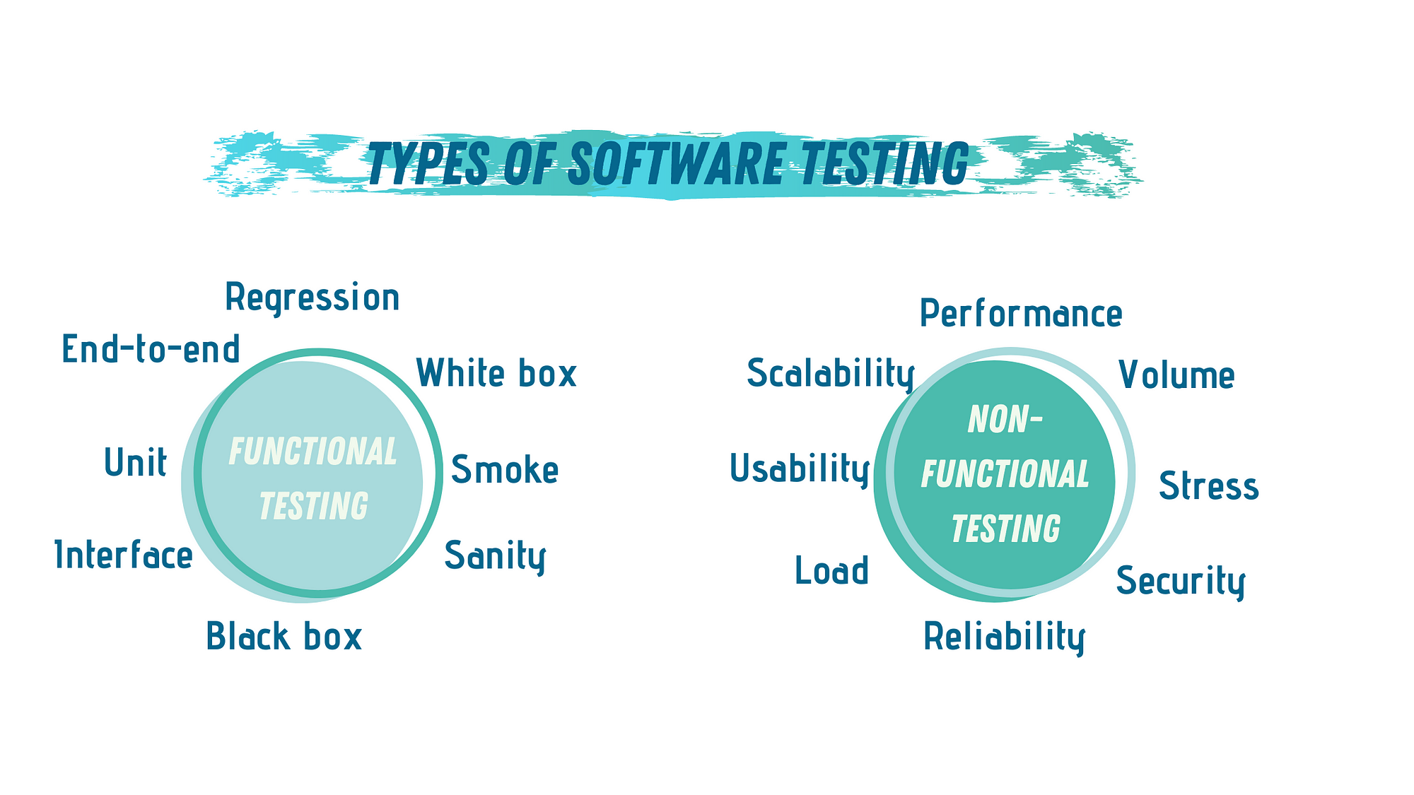 software testing traceability matrix template