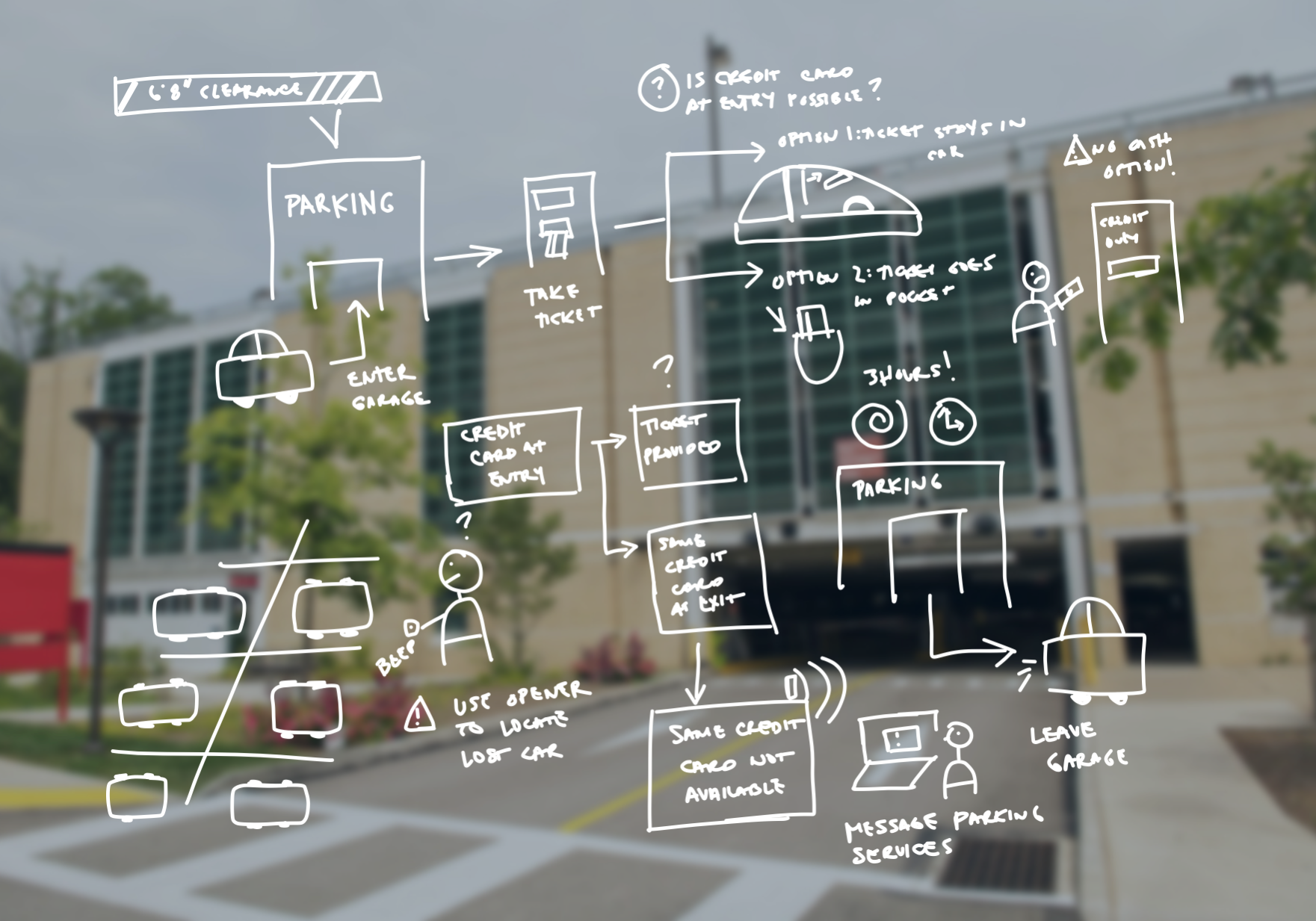 a design approach to creative problem solving five strategies anyone can try by hannah koenig dezudio medium