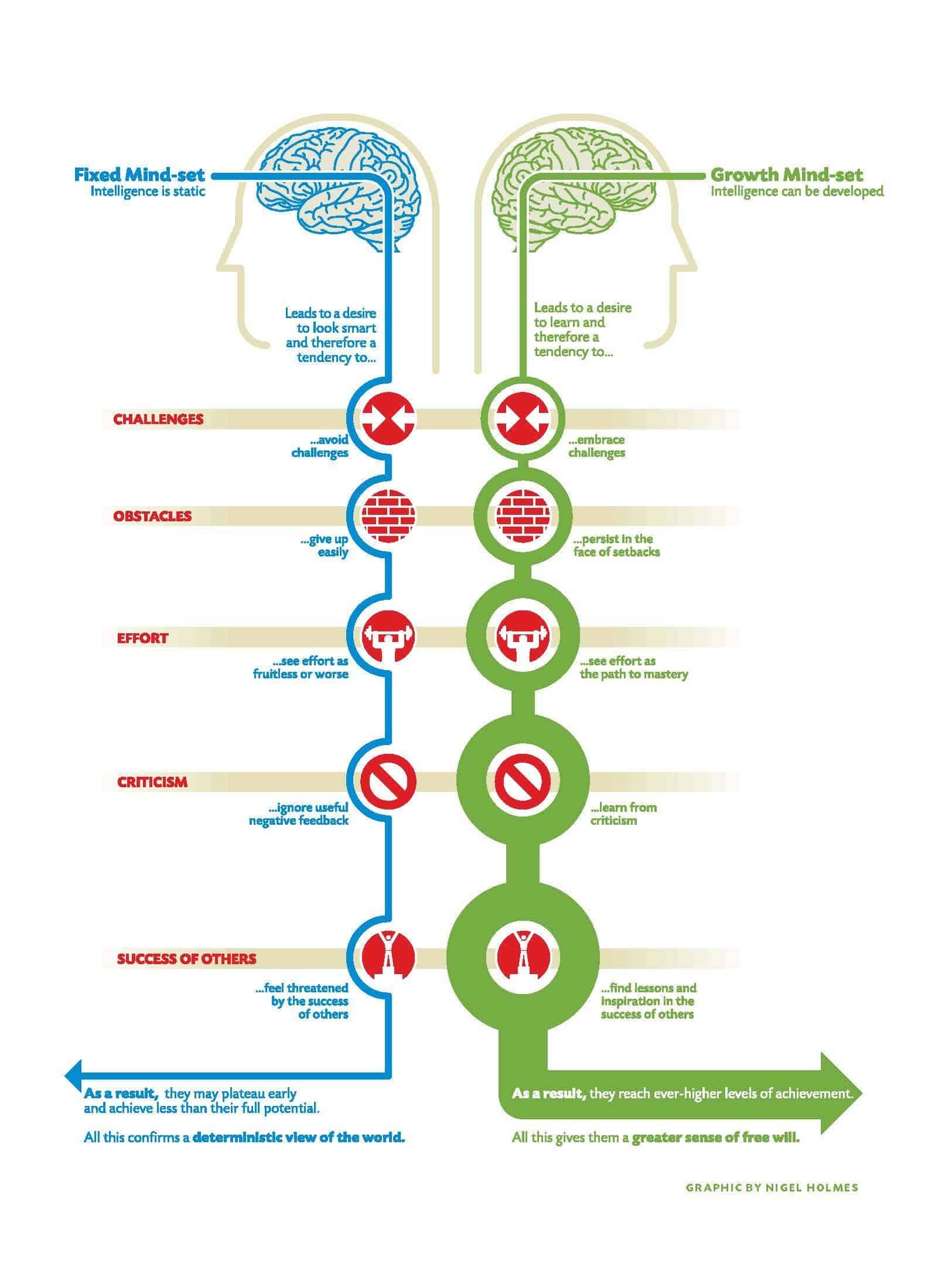 Falling Into Belief Gap What It Feels >> Learn How To Learn How To Program The Startup Medium Falling Into Belief Gap What It Feels >> Learn How To Learn How To Program The Startup Medium