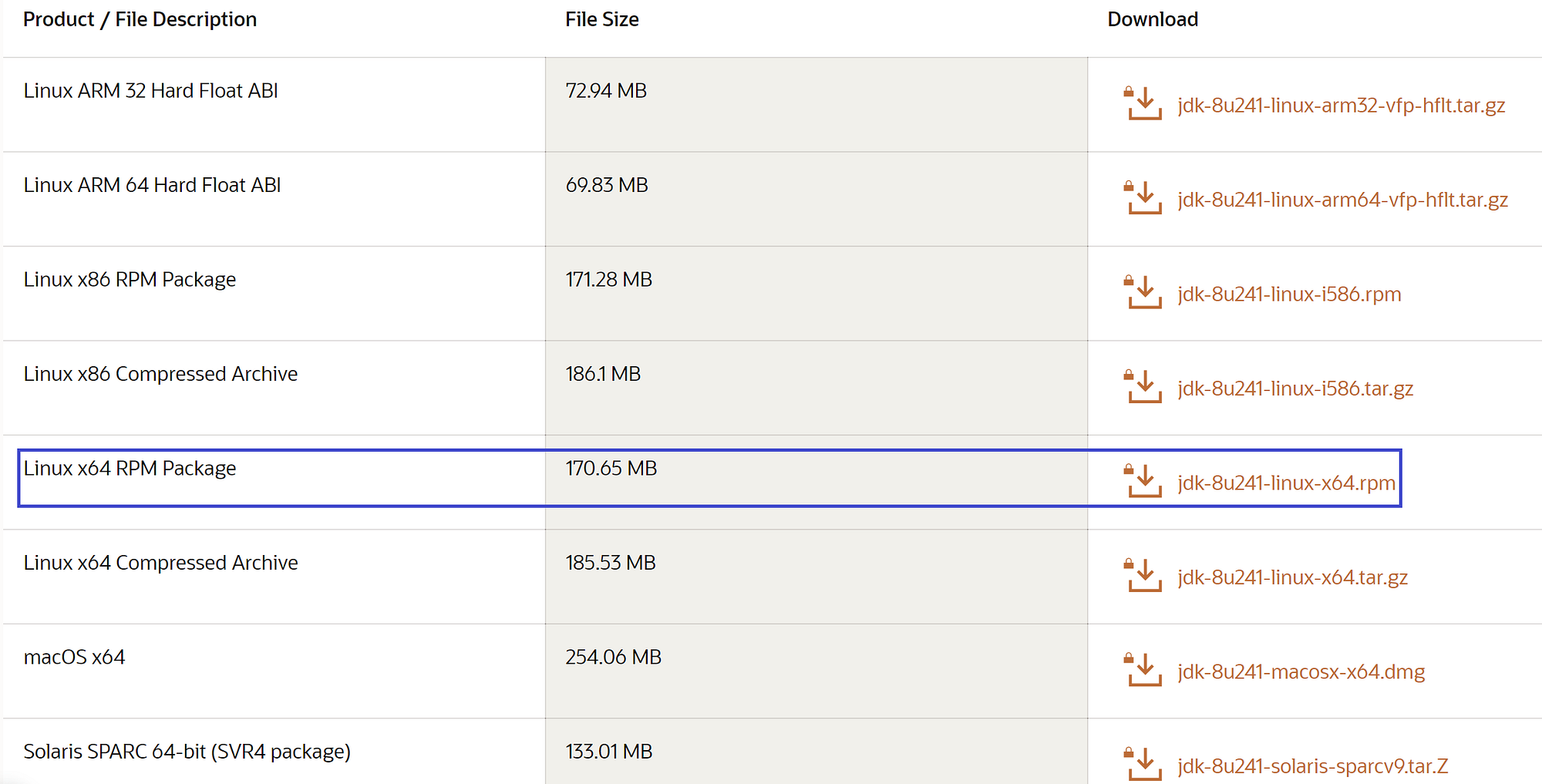 Installing JAVA. Operating System CentOS 7 64bit by Prathamesh
