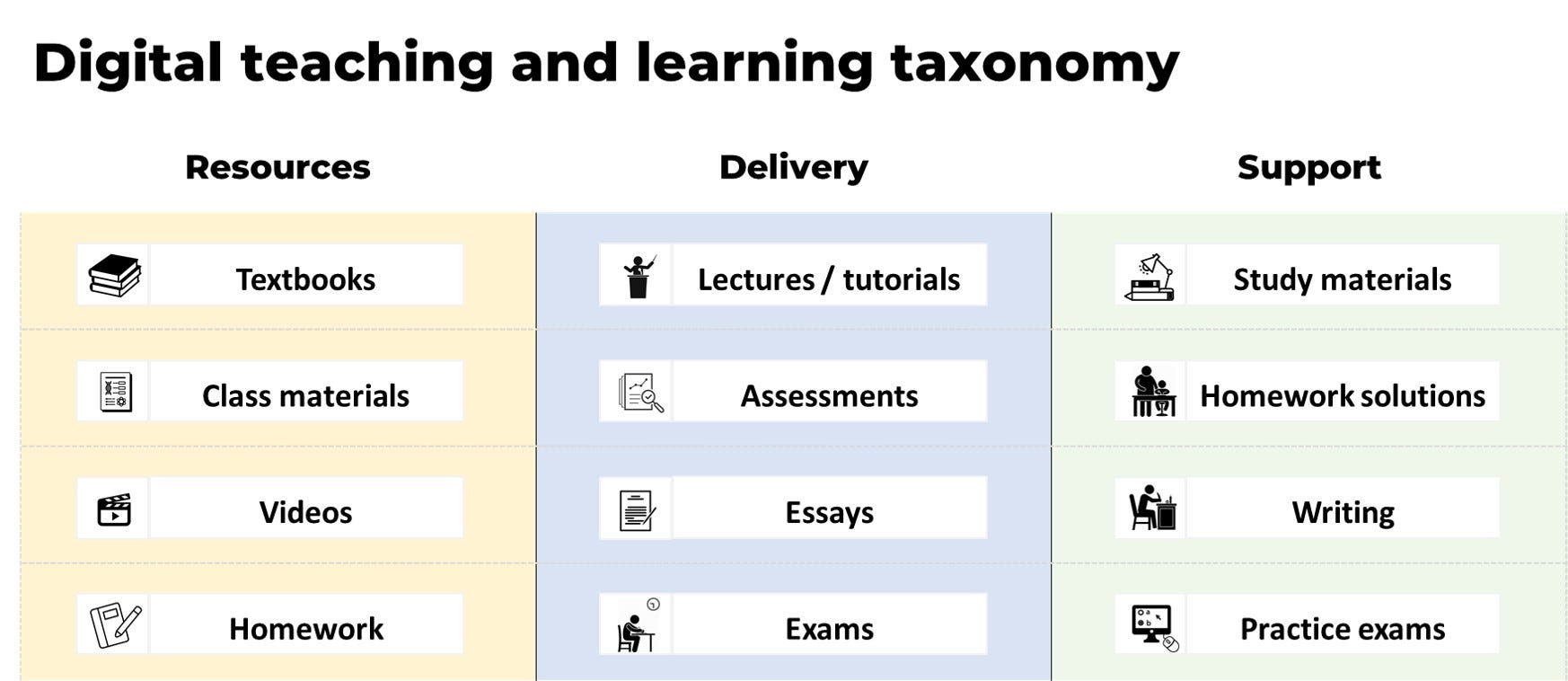Technology Enabled Teaching Learning In Higher Education Pt 2 A Guide On How To Build A Unicorn By Mario Barosevcic Emerge Edtech Insights Medium Technology Enabled Teaching Learning In Higher Education Pt 2 A Guide On How To Build A Unicorn By Mario Barosevcic Emerge Edtech Insights Medium