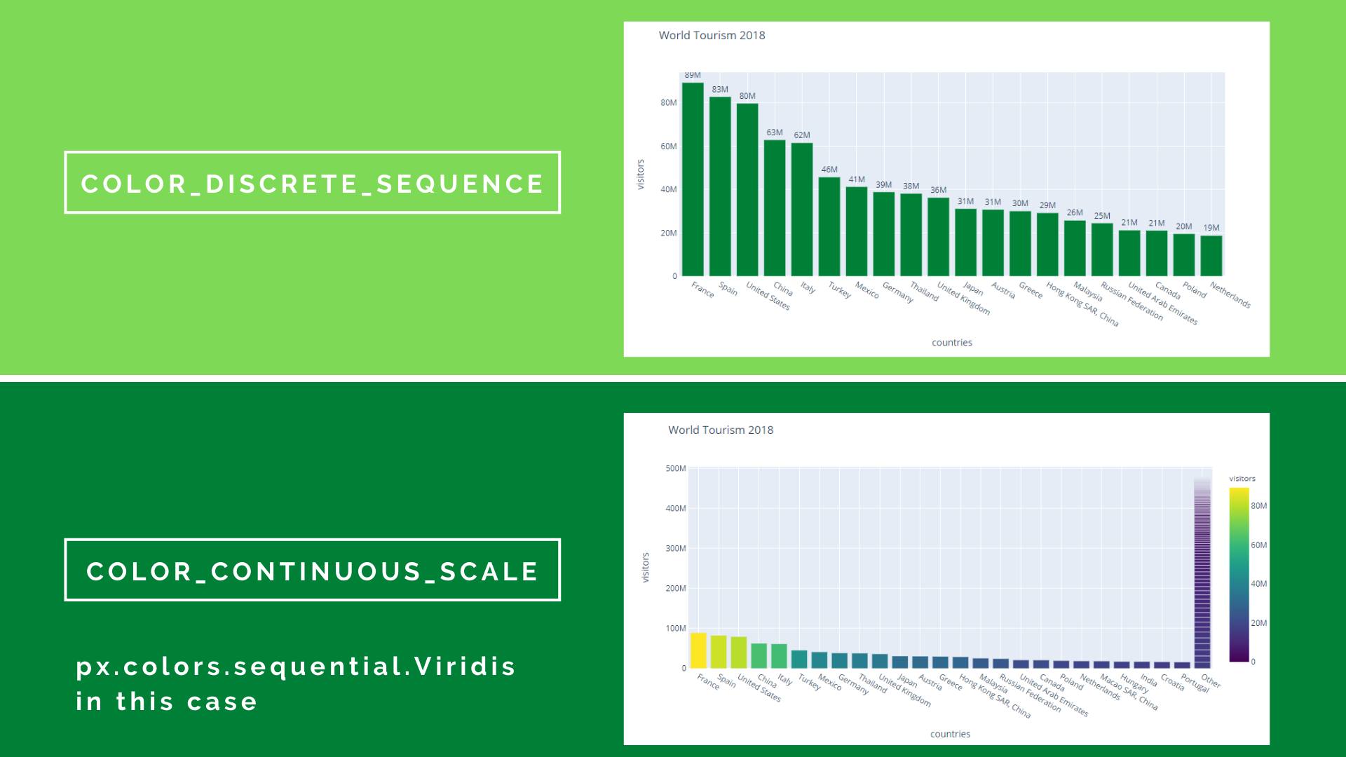 Color discrete_sequence and continuous_scale parameters of plotly bar chart