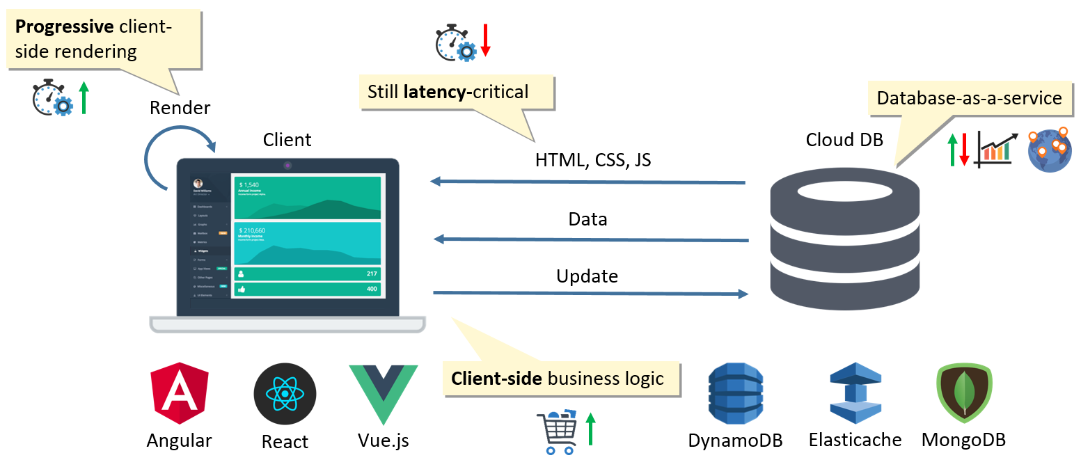 Backend As A Service Example All information about Service