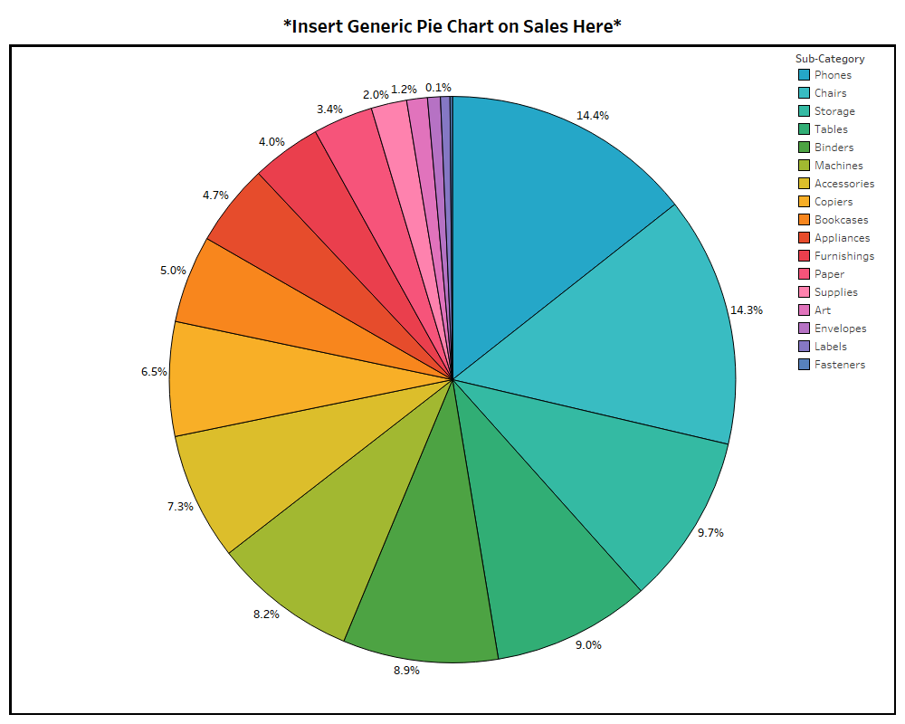 Pie Chart That Looks Like A Pie