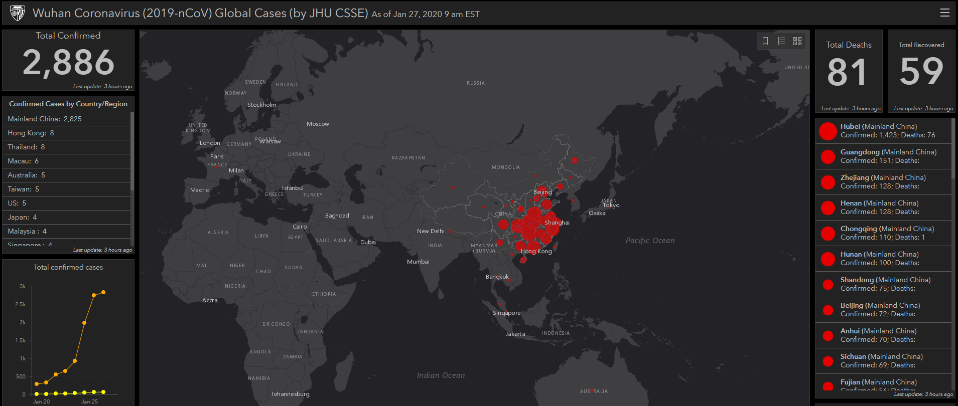 Tracking Coronavirus Covid 19 Activity By Cassius X Iii Medium
