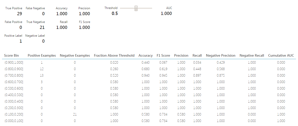 A simple hands-on tutorial of Azure Machine Learning Studio | by Gianluca Malato | Data Science ...
