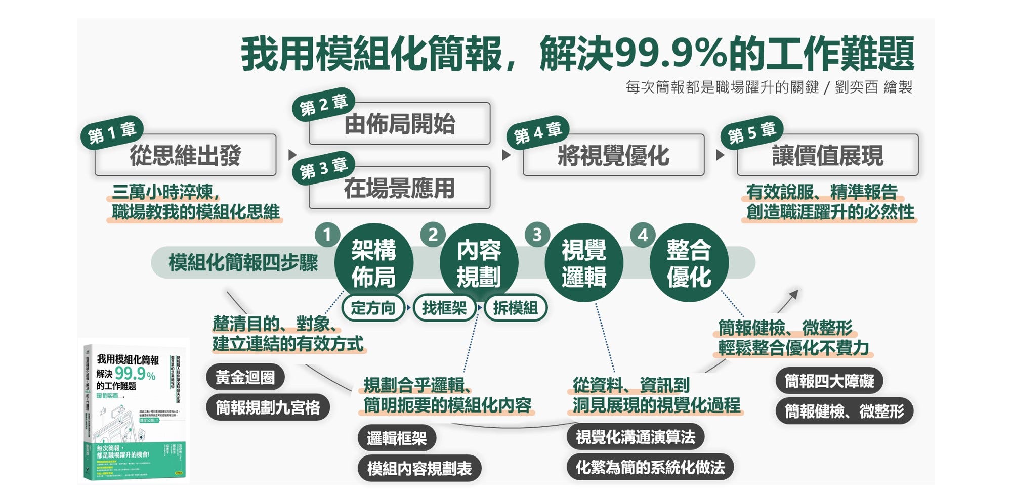 张丽俊 不懂人才培养 员工加薪也 留不住 知乎
