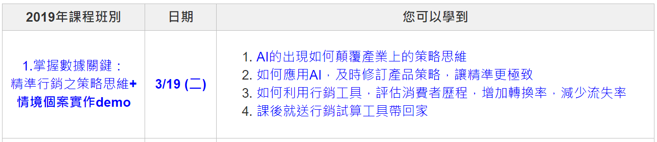 何謂精準行銷precision Marketing 精準行銷思維進化史 By 行銷資料科學 Marketingdatascience Medium