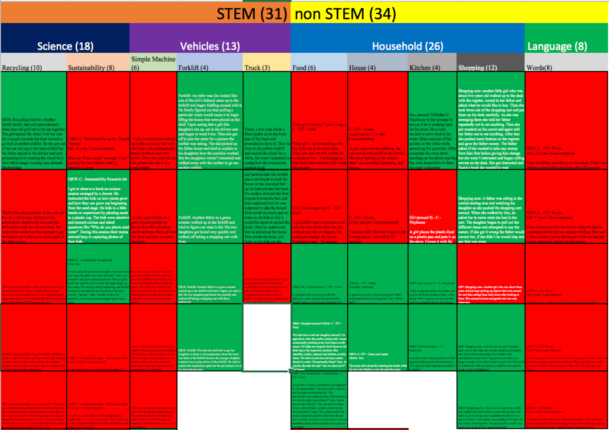 How to create an interest for STEM fields in children | by Varsha ...
