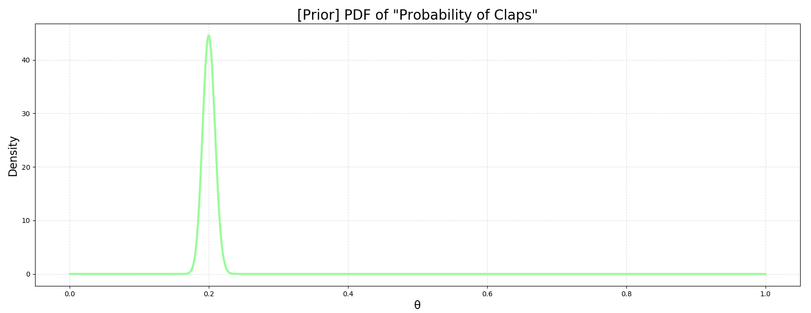 PDF of "Probability of Claps"