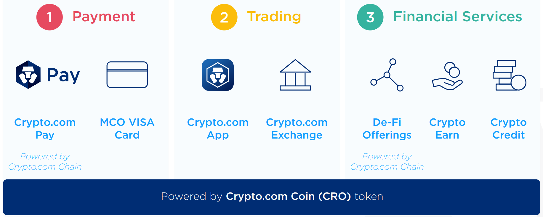 The Essential Guide To The Crypto Com Exchange By Paul Richardson Medium The Essential Guide To The Crypto Com Exchange By Paul Richardson Medium