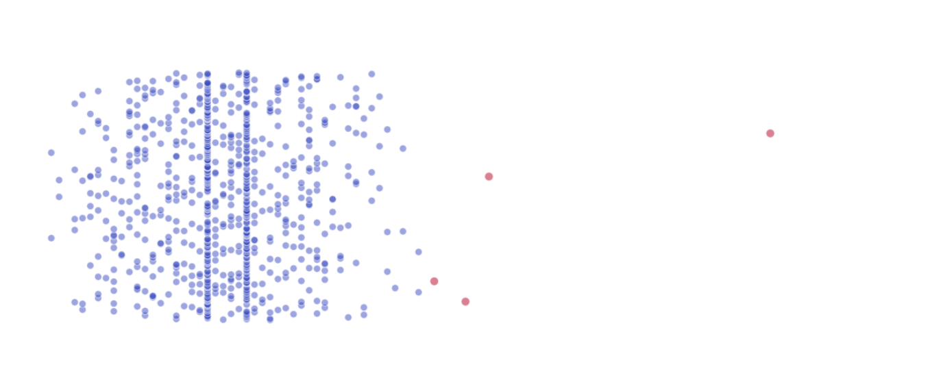 How To Find Outliers Using Standard Deviation Burger Safteph