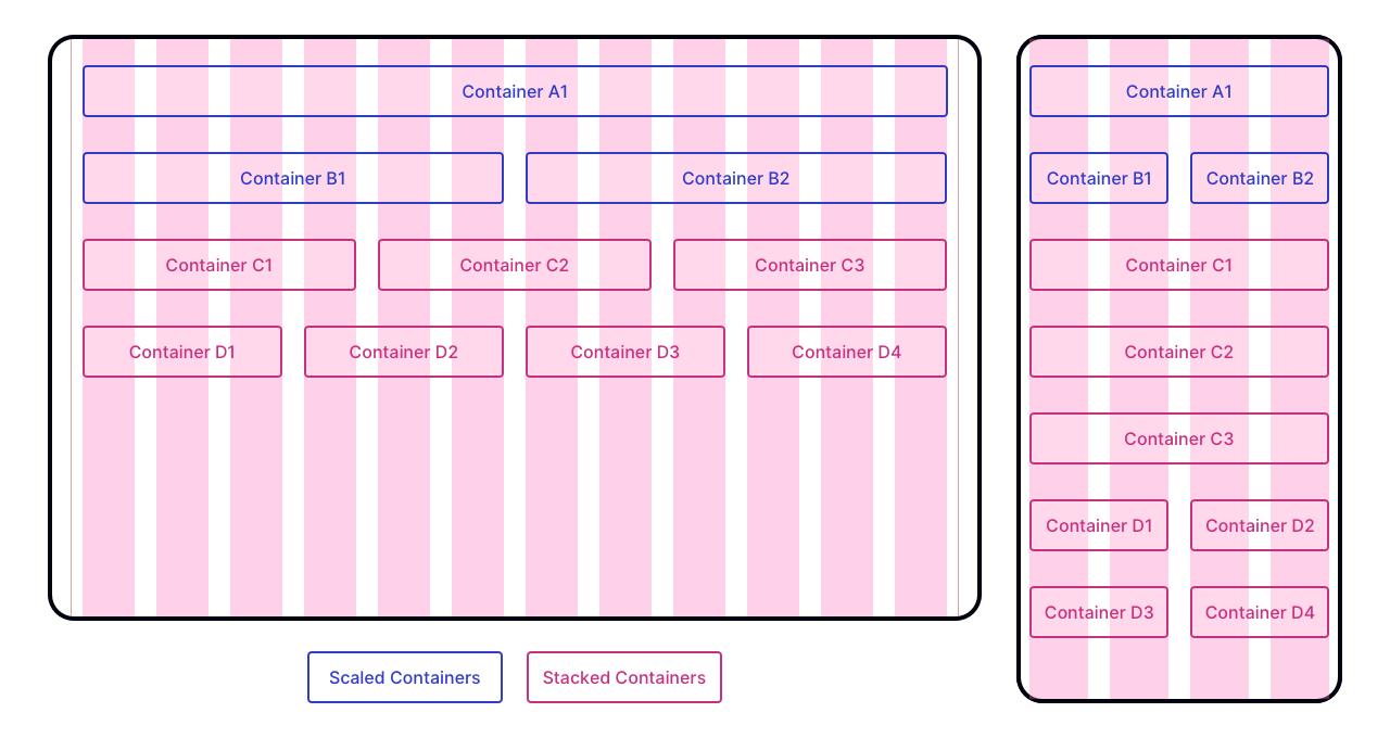 Grid Scaling and Stacking