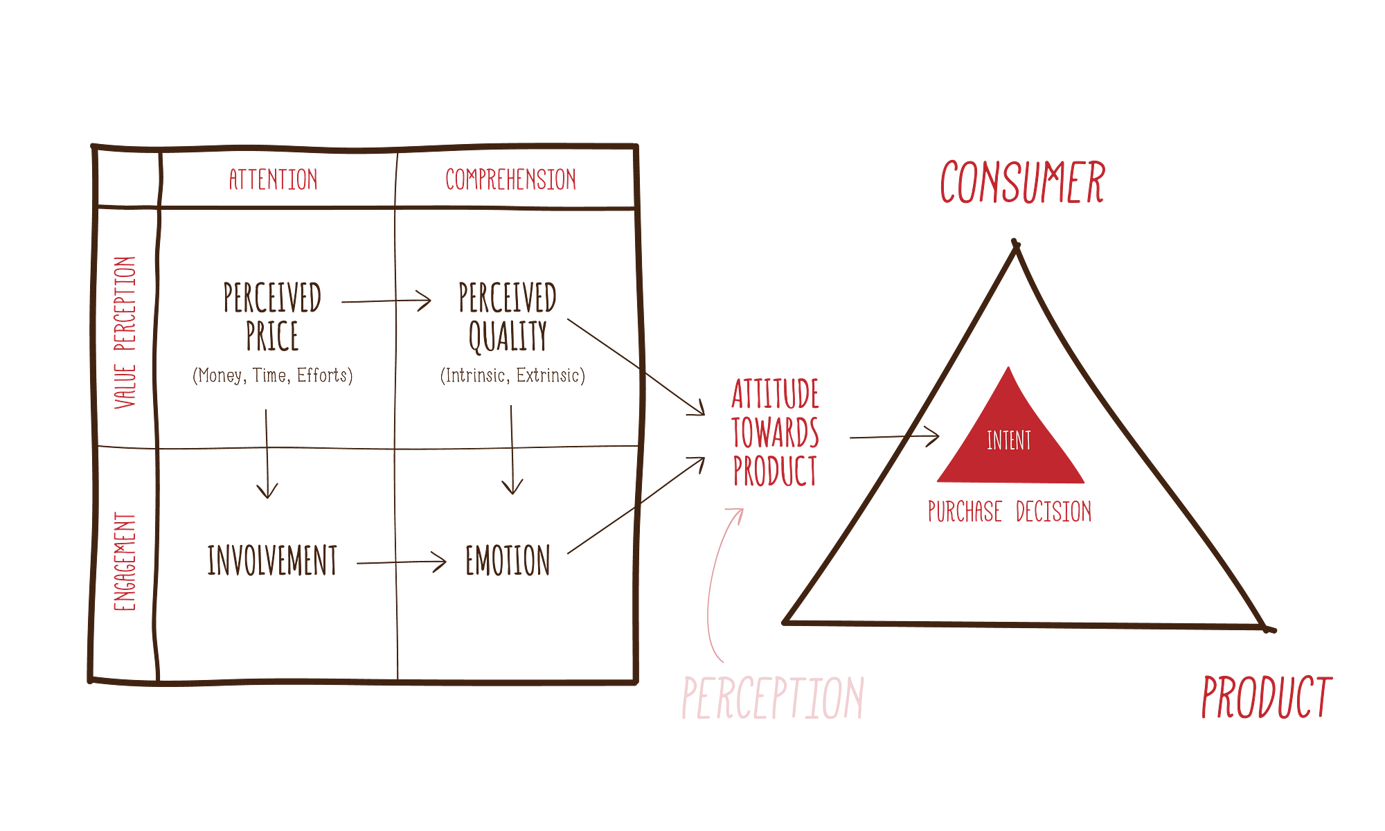 The Psychology of Product Packaging Digital Packaging Experiences