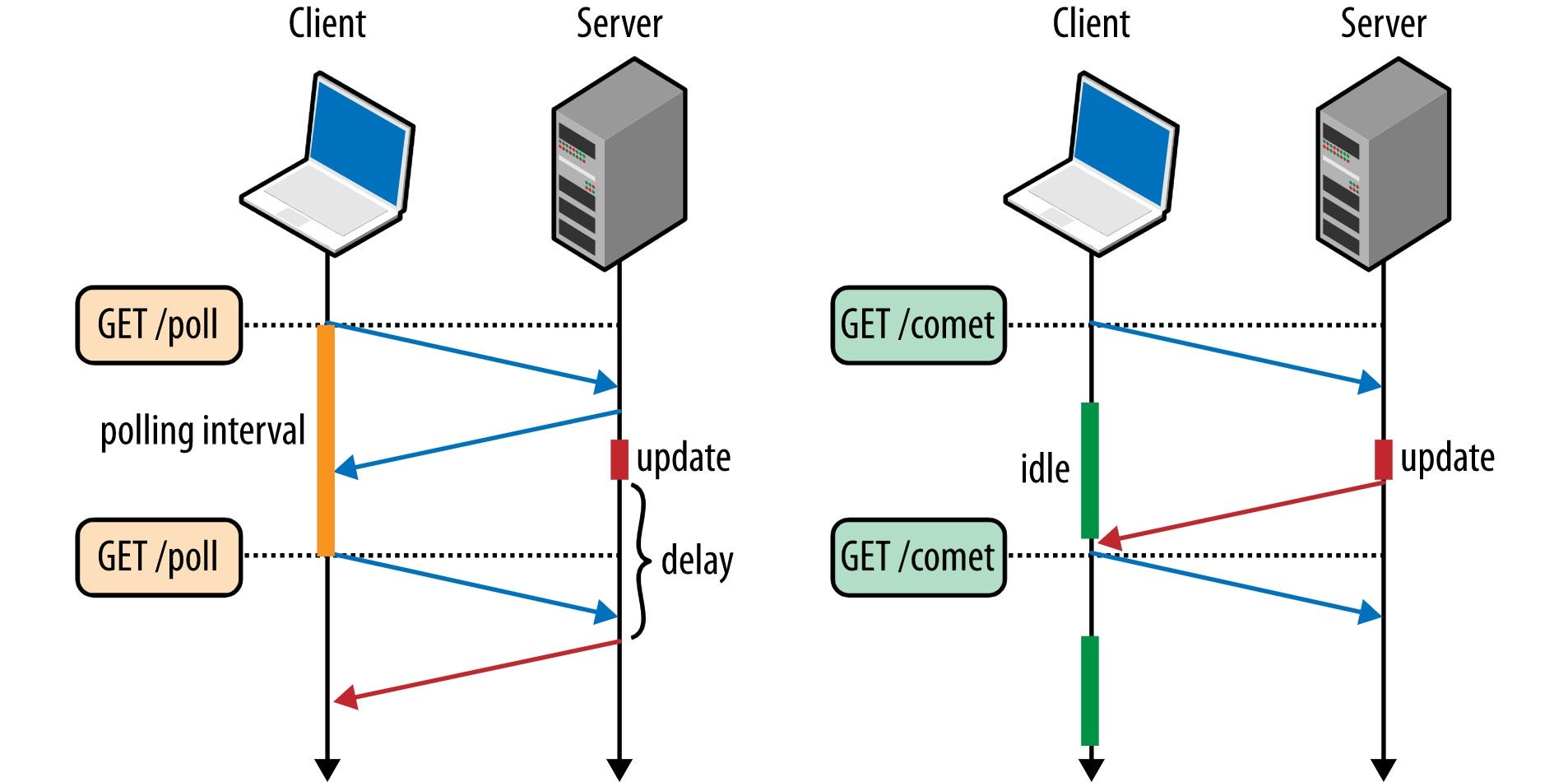 Introduction To Socket Io Real Time Bi Directional By Udara Bibile Medium