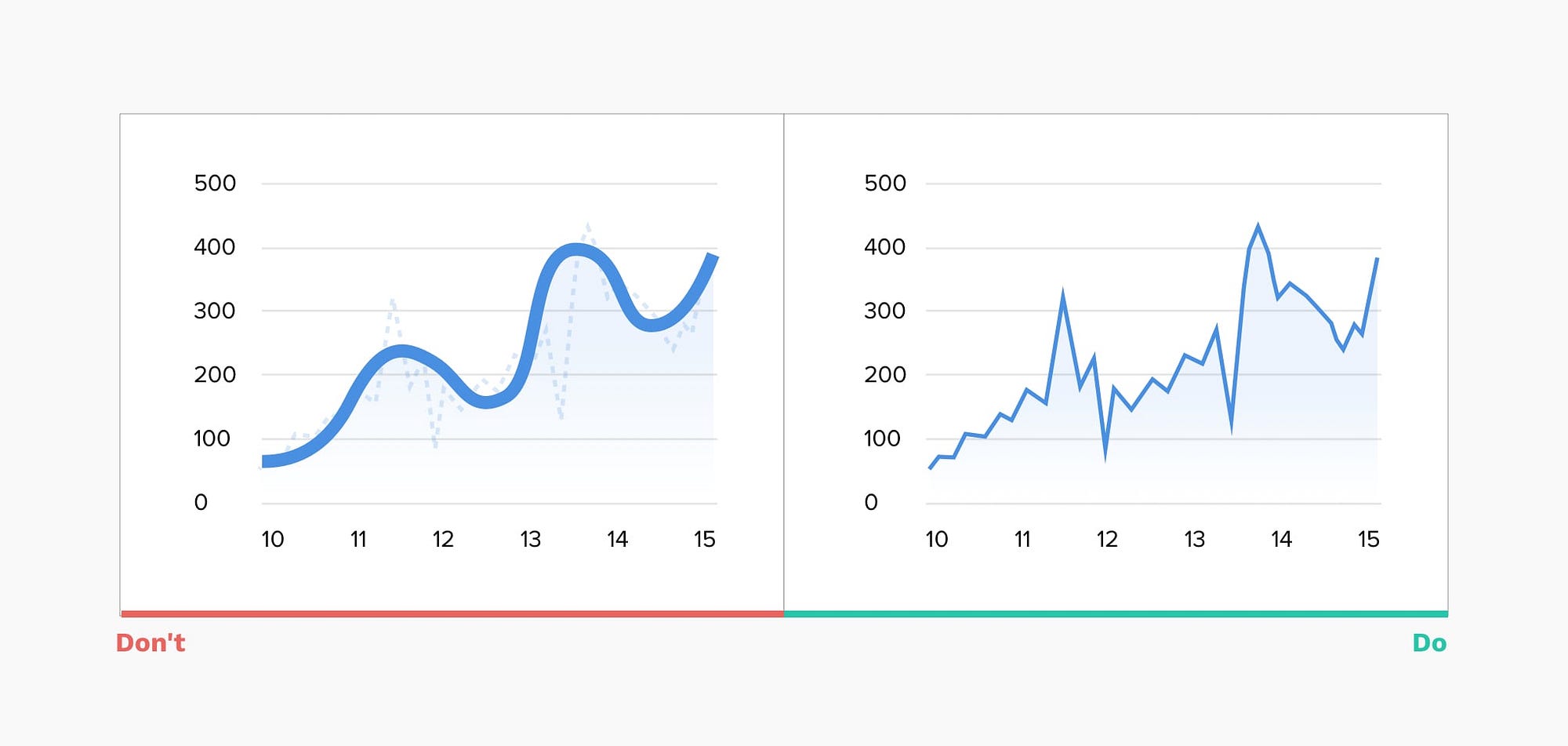 Ideas For Better Data Visualization By Taras Bakusevych Aug 21 Ux Collective