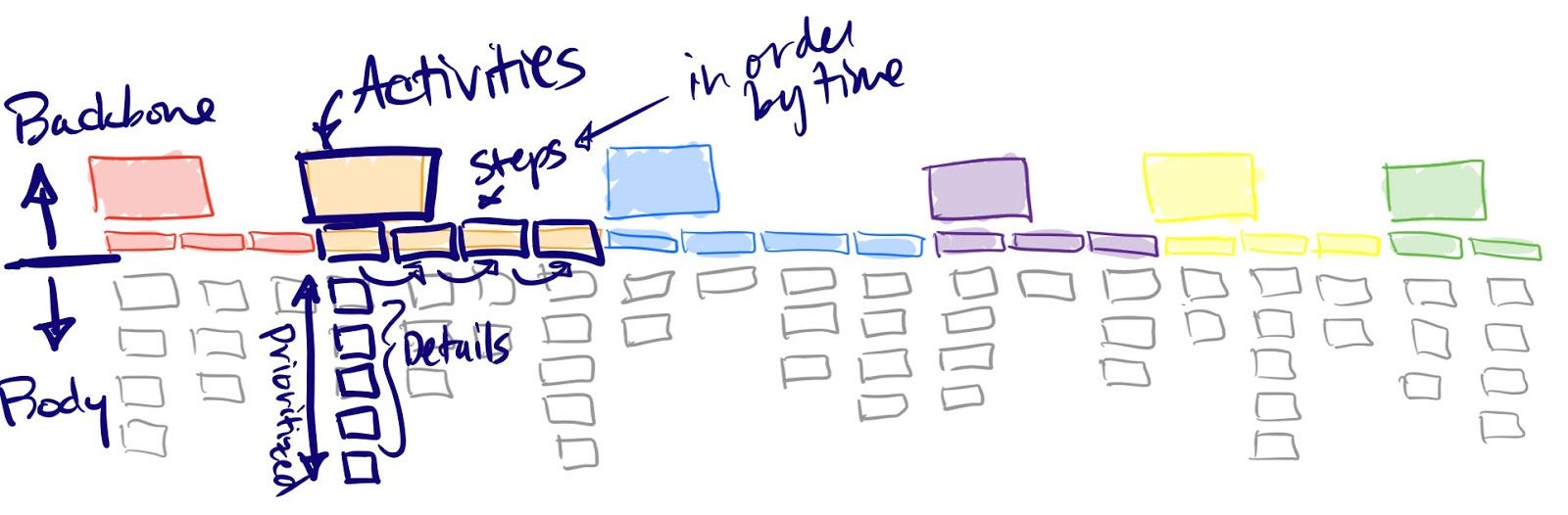 что такое user story mapping. Смотреть фото что такое user story mapping. Смотреть картинку что такое user story mapping. Картинка про что такое user story mapping. Фото что такое user story mapping