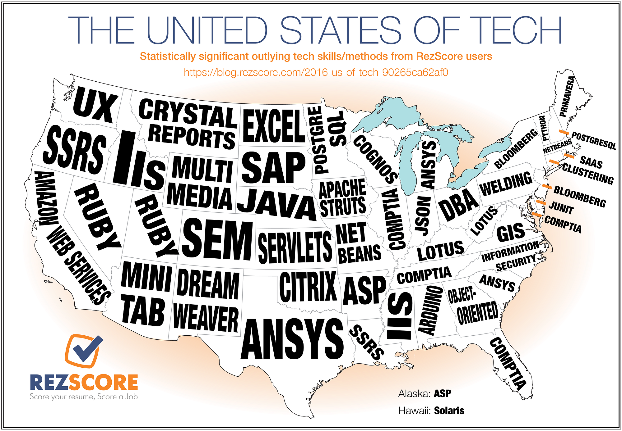 2016 United States of Technology. The United States are truly united in