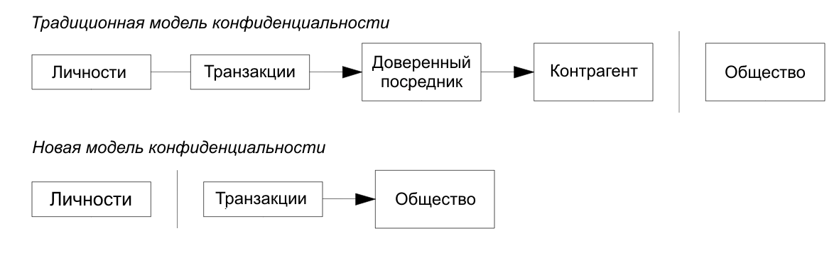 Что такое nonce в блокчейне. Смотреть фото Что такое nonce в блокчейне. Смотреть картинку Что такое nonce в блокчейне. Картинка про Что такое nonce в блокчейне. Фото Что такое nonce в блокчейне