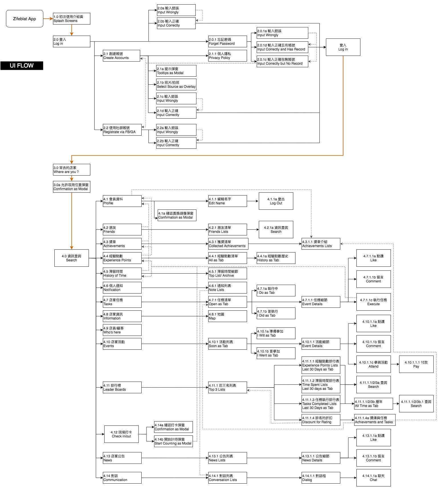 Ziferblat London and Ziferblat App | by Stella I-Chen Chen | Medium
