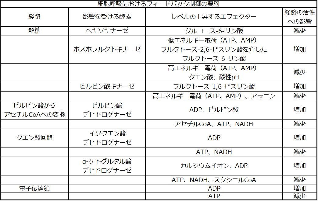 生物学 第2版 第7章 細胞呼吸 Japanese Translation Of Biology 2e By Better Late Than Never Medium
