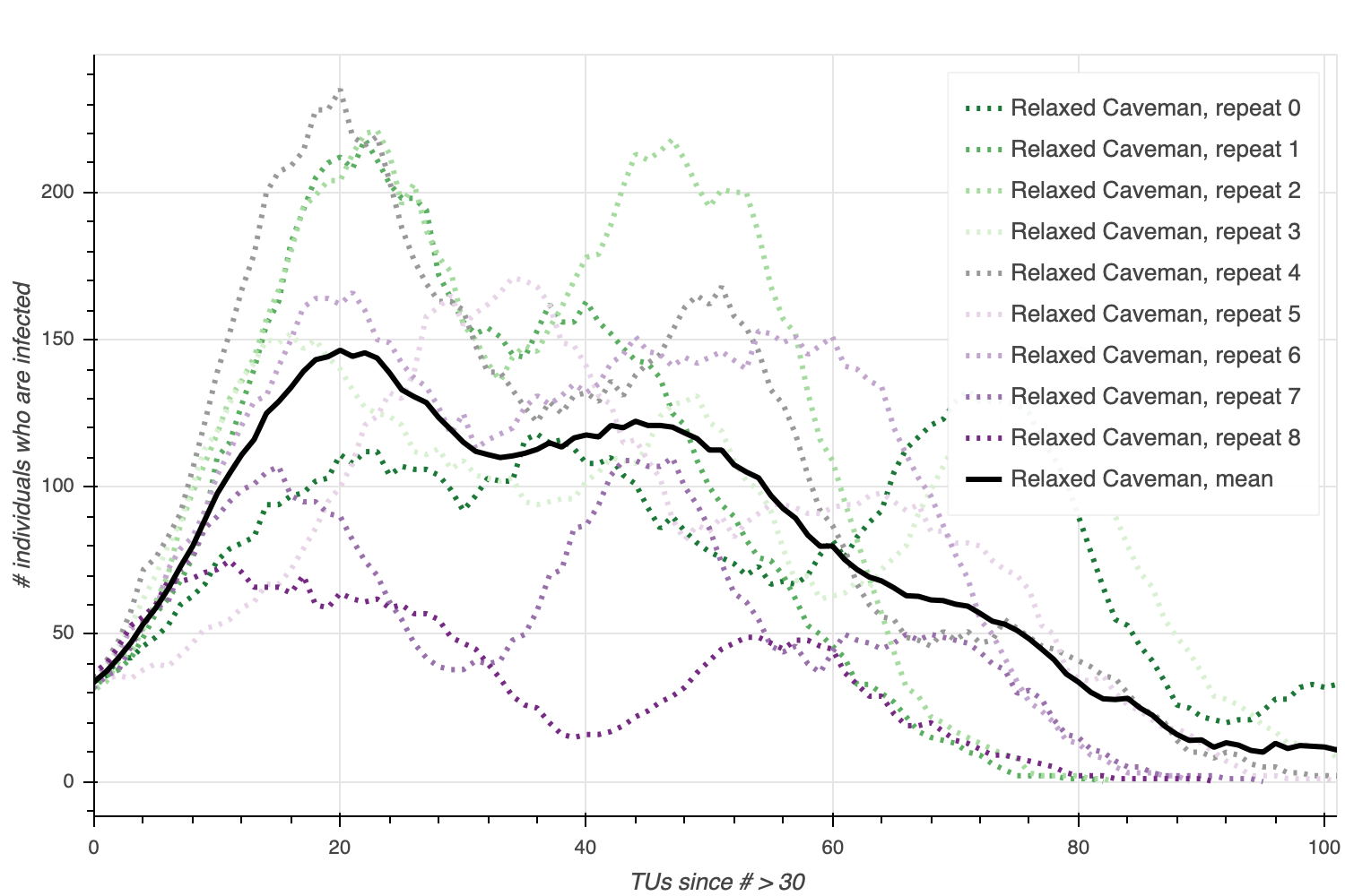 The Social Graphs In Viral Growth By Anders Ohrn Towards Data Science The Social Graphs In Viral Growth By Anders Ohrn Towards Data Science