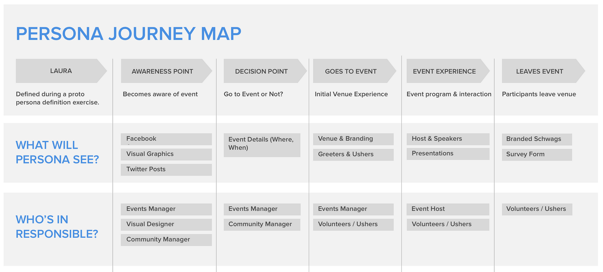 Linking Customer Journey Maps And Blueprints To Your Objectives Key Results Okrs By Ely Apao Ux Collective Linking Customer Journey Maps And Blueprints To Your Objectives Key Results Okrs By Ely Apao Ux Collective
