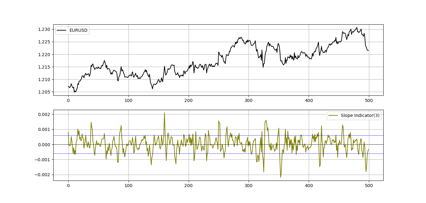 The Pure Price Slope Finding Local Tops Bottoms In Markets By Sofien Kaabar Datadriveninvestor