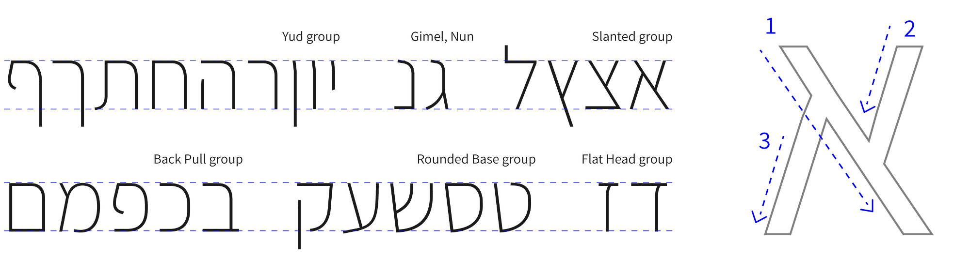 assistant hebrew font