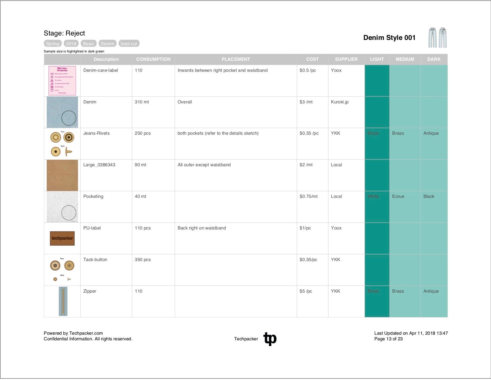 What Is A Bill Of Materials Bom And How To Create One By Techpacker App Medium