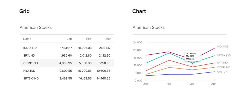 Data Tables Design Basics - Design Nation