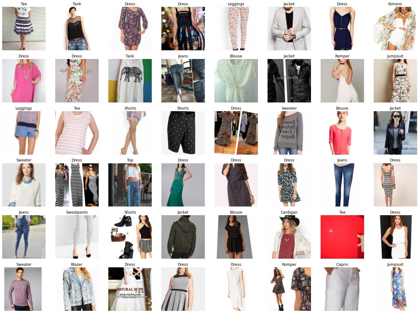 Clothes Classification with the DeepFashion Dataset and Fastai by