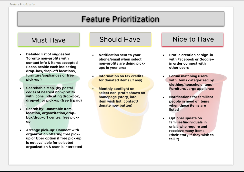 Mvp Feature Prioritization Lesson 4 By Kim Smith Medium